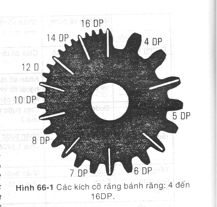 Bánh răng thân khai 3 bánh răng thân khai