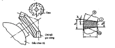 Các Phương Pháp Gia Công Bánh Răng Trụ 7 bánh răng trụ